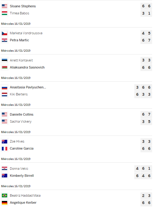 Australian Open Resultados 2R Damas
