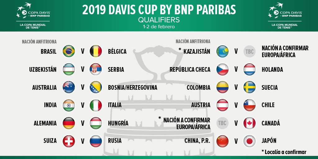 Copa Davis 2019 Play-Offs