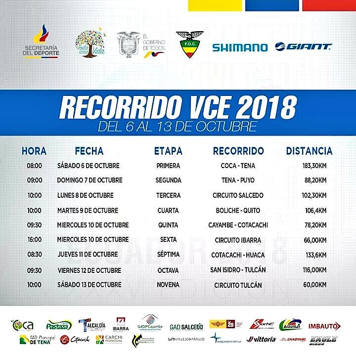 Etapas Vuelta Ciclística al Ecuador 2018