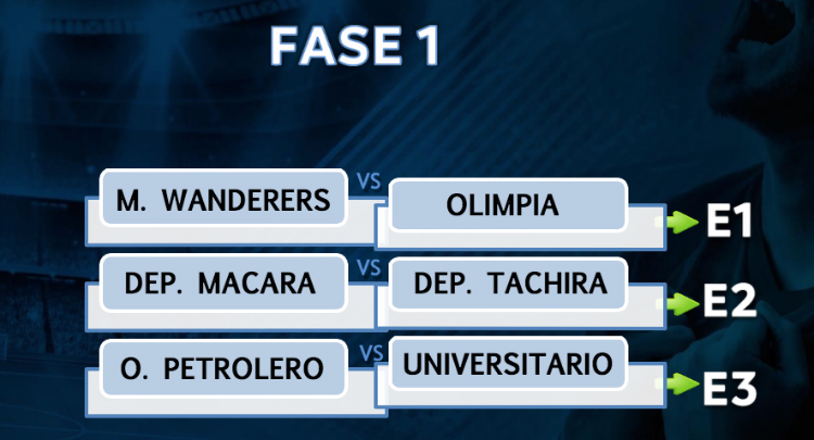 Fase 1 Libertadores 2018