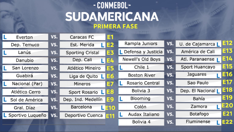 Fase 1 Sudamericana 2018