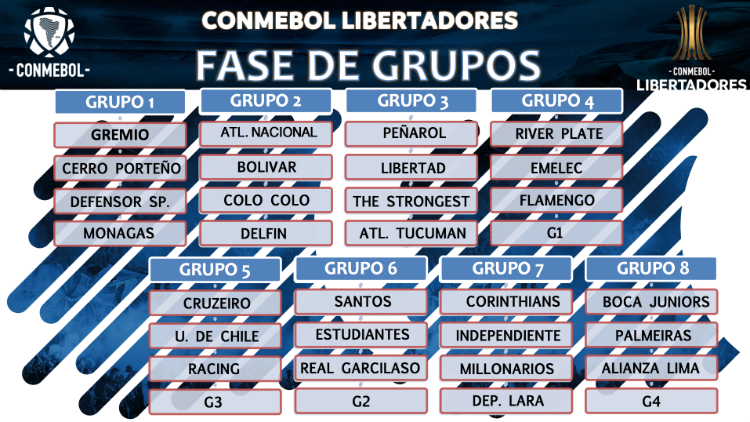Fase de Grupos Libertadores 2018