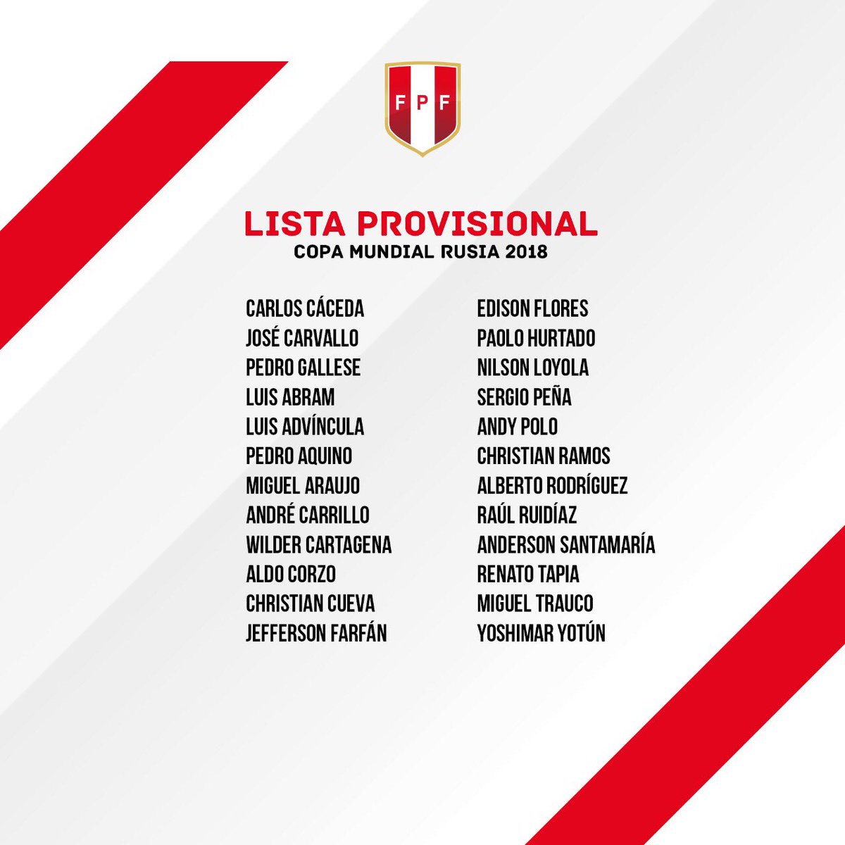 Lista de jugadores provisionales de Perú para el Mundial 2018