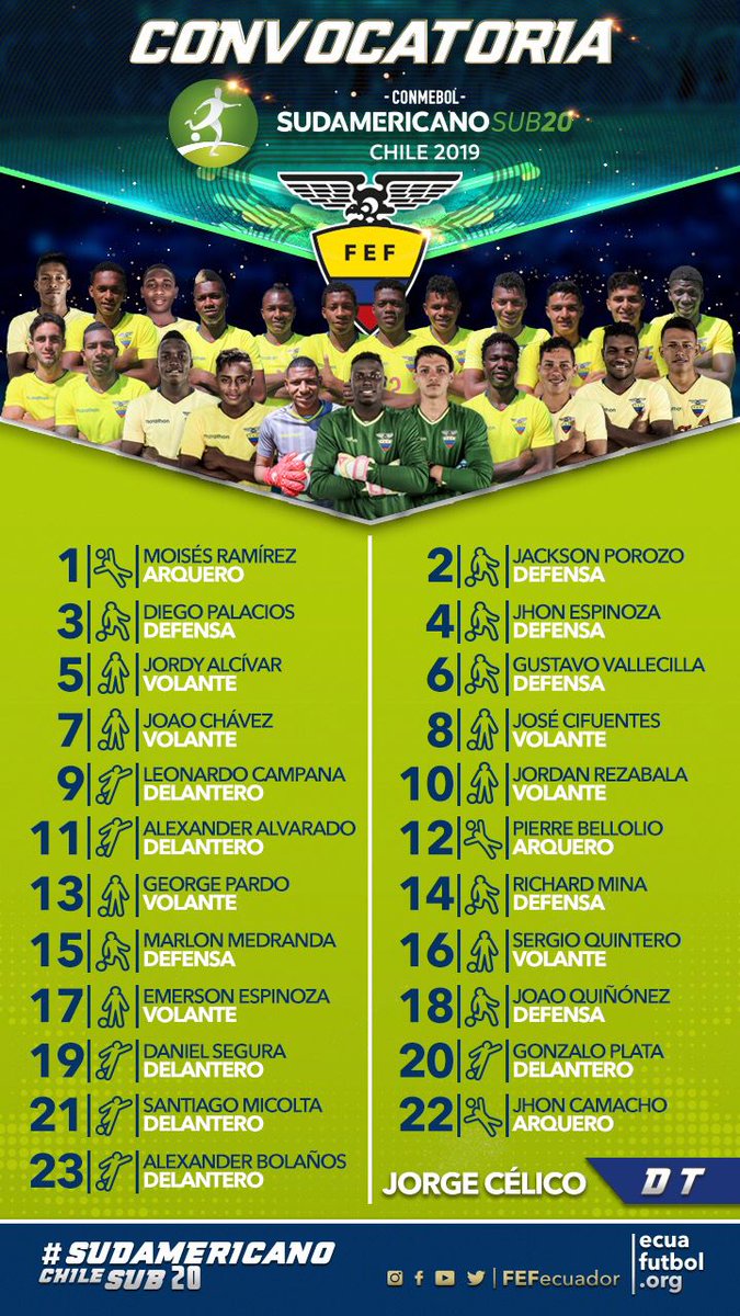 Lista oficial de jugadores ecuatorianos para el Sudamericano Sub20 de Chile