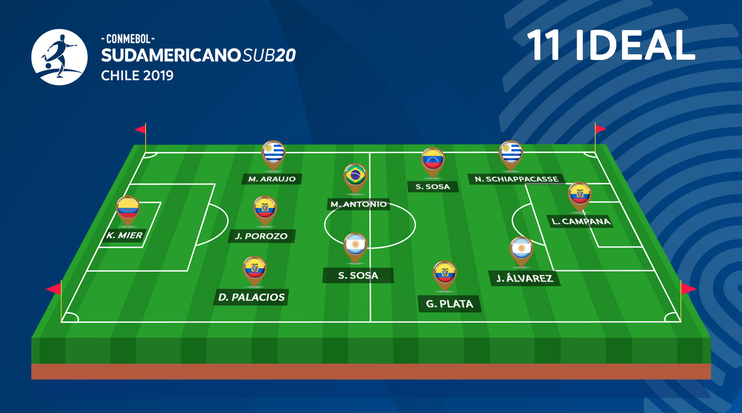 Once ideal sudamericano sub 20 2019
