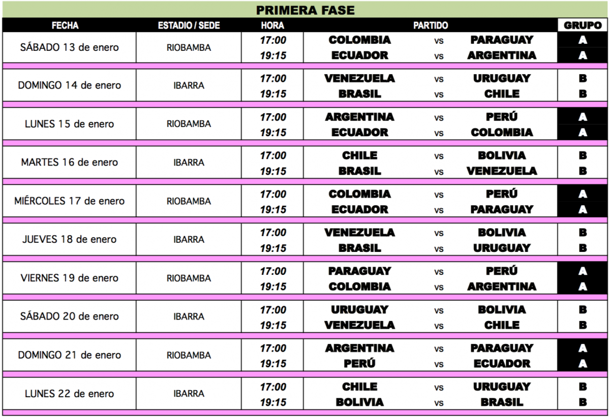 Fixture Sudamericano Femenino Sub 20 Ecuador 2018