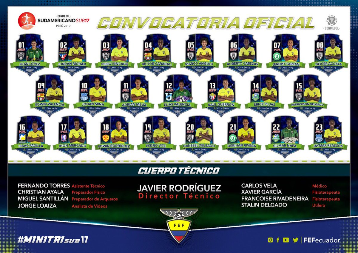Convocados Sub 17 Sudamericano 2019