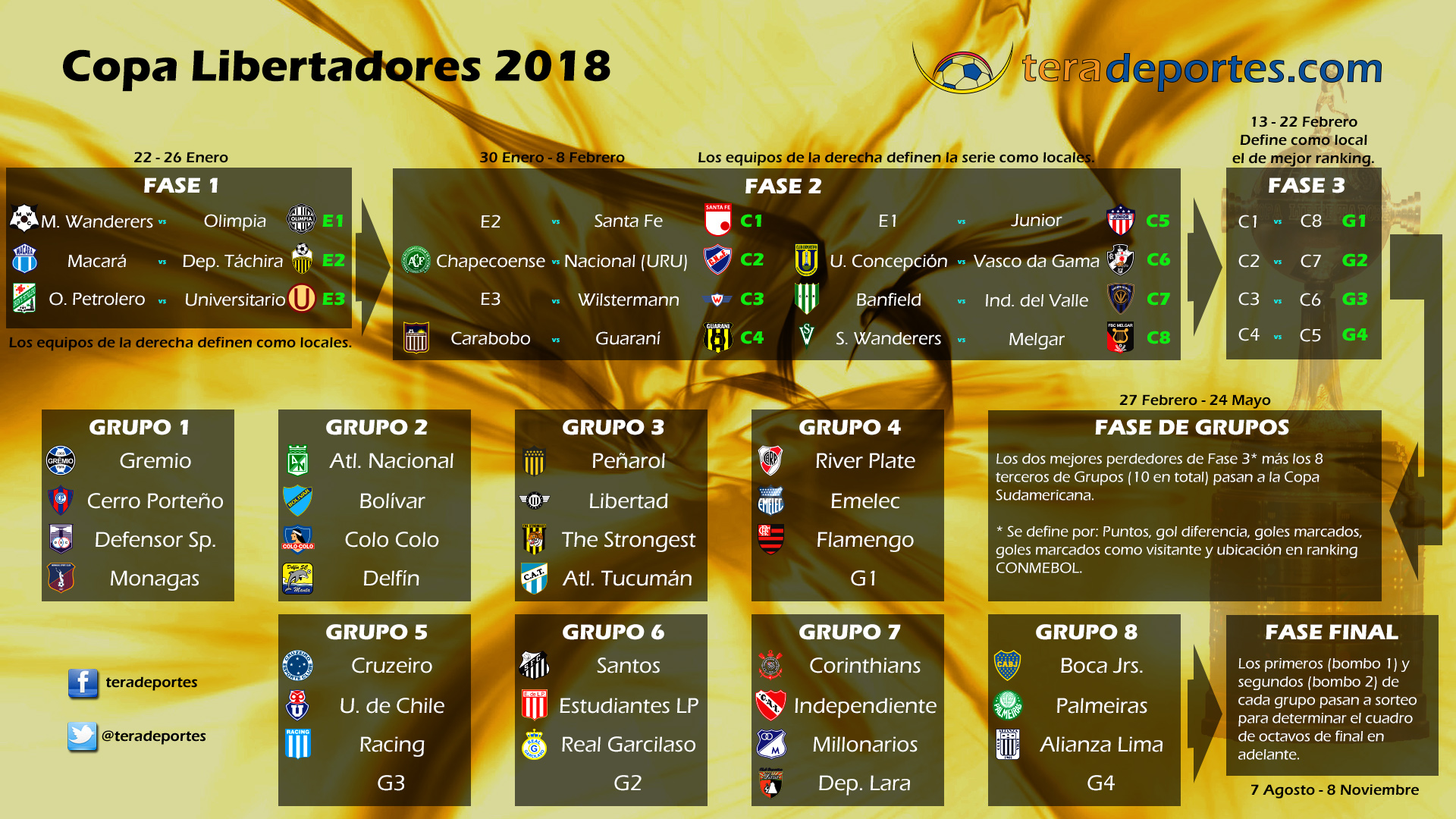 Infografía Libertadores 2018