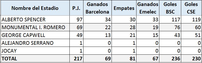 Historial clásicos del astillero