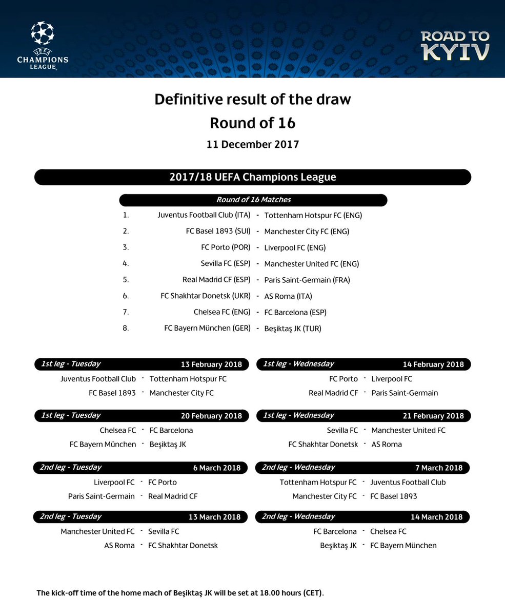 Fechas de octavos de final Champions League