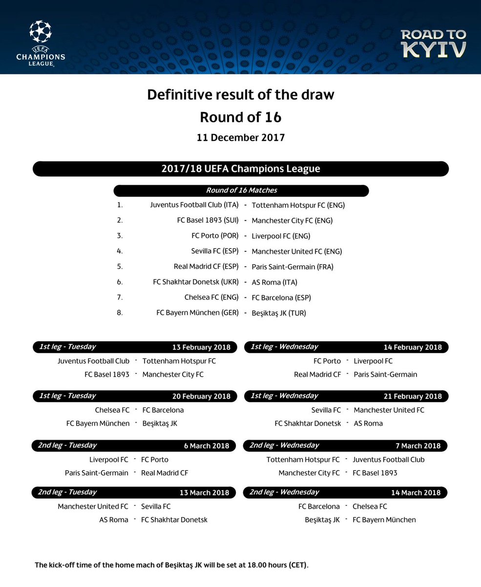 Fechas de octavos de final Champions League