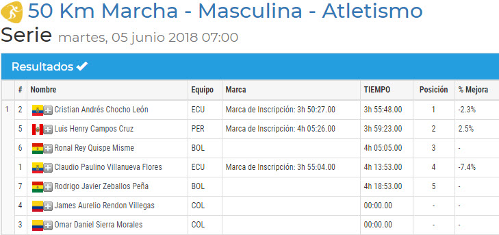 Andrés Chocho Medalla de Oro en Juegos Odesur 2018