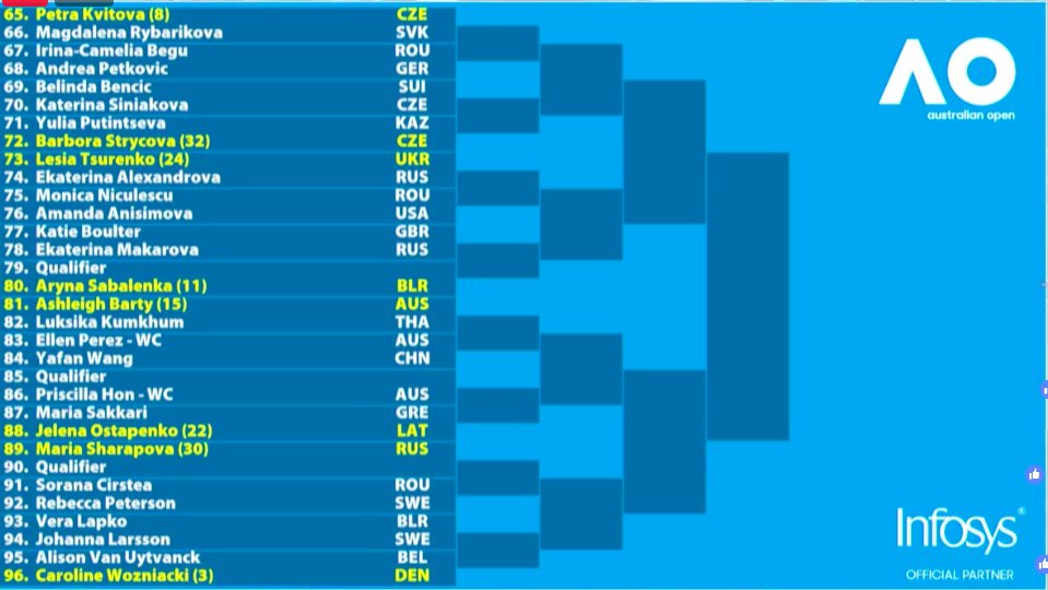 Australian Open 2019 Damas Lado Inferior Alto