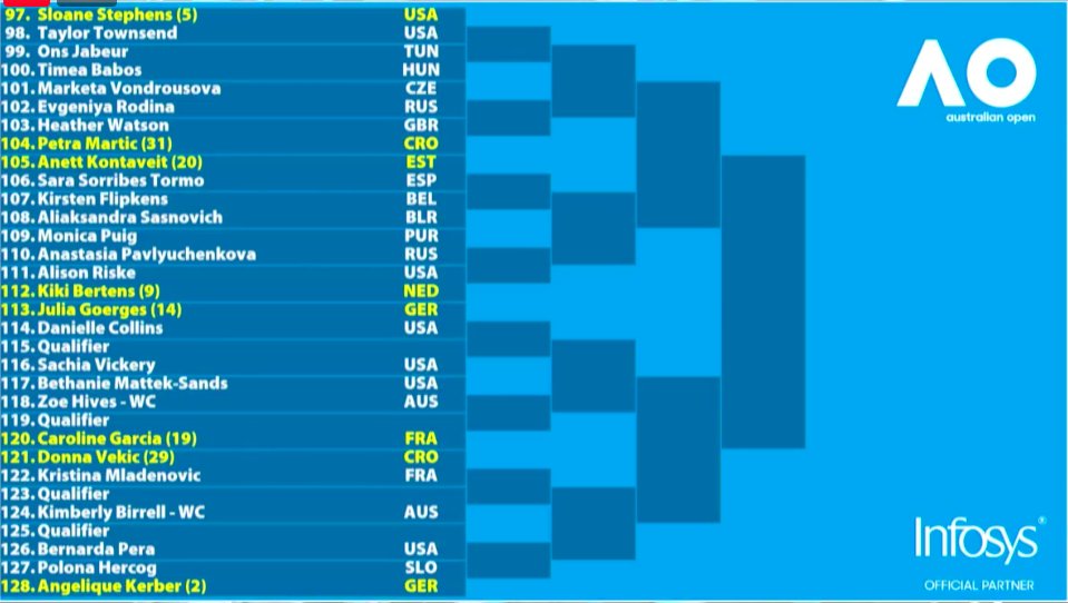 Australian Open 2019 Damas Lado Inferior Bajo