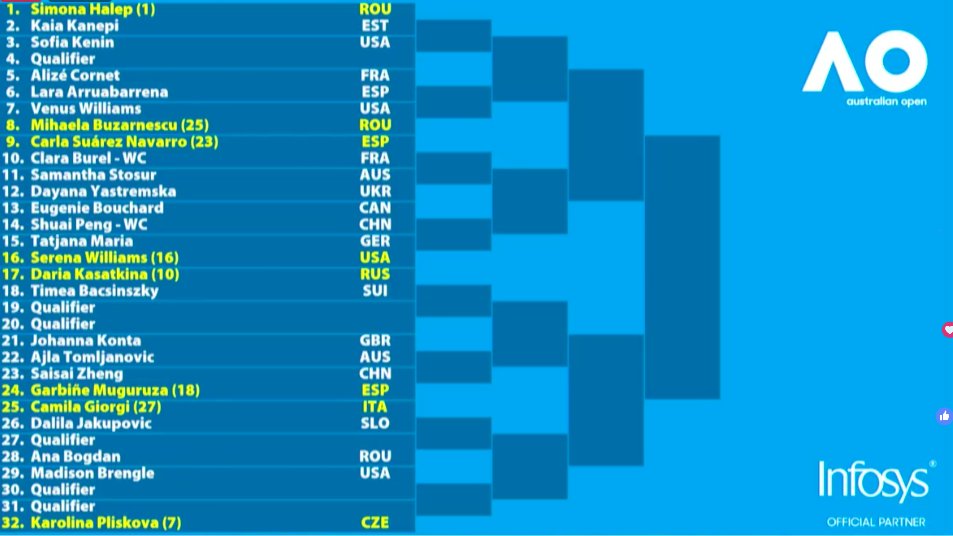 Australian Open 2019 Damas Lado Superior