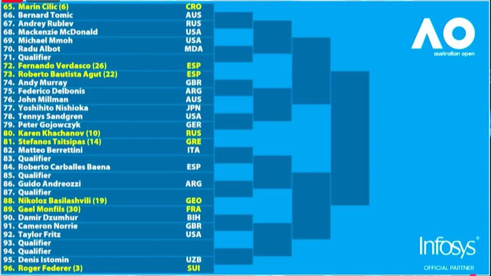 Australian Open 2019 Lado Inferior Alto