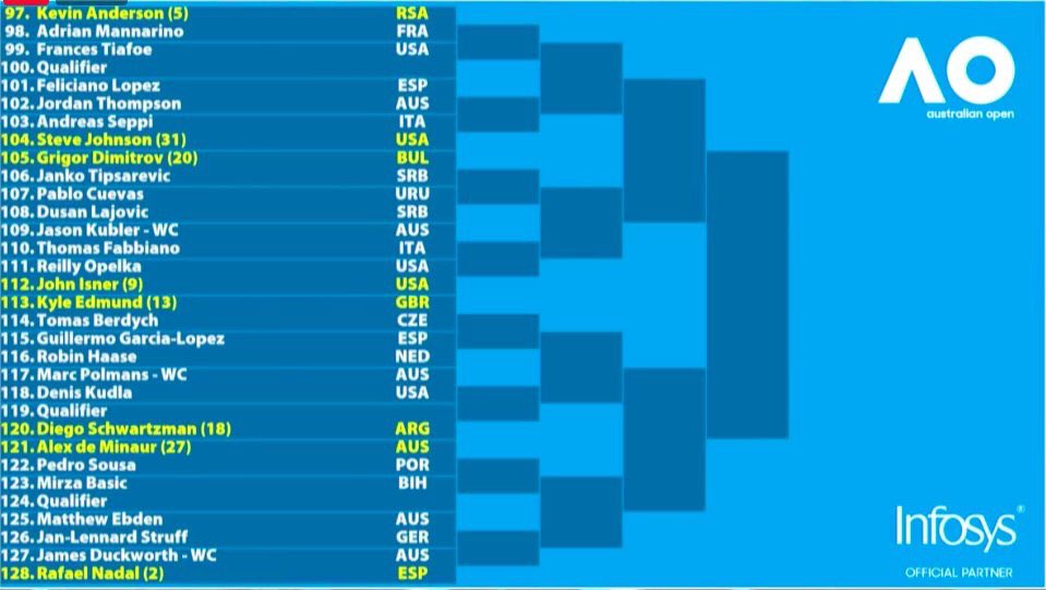 Australian Open 2019 Lado Inferior Bajo