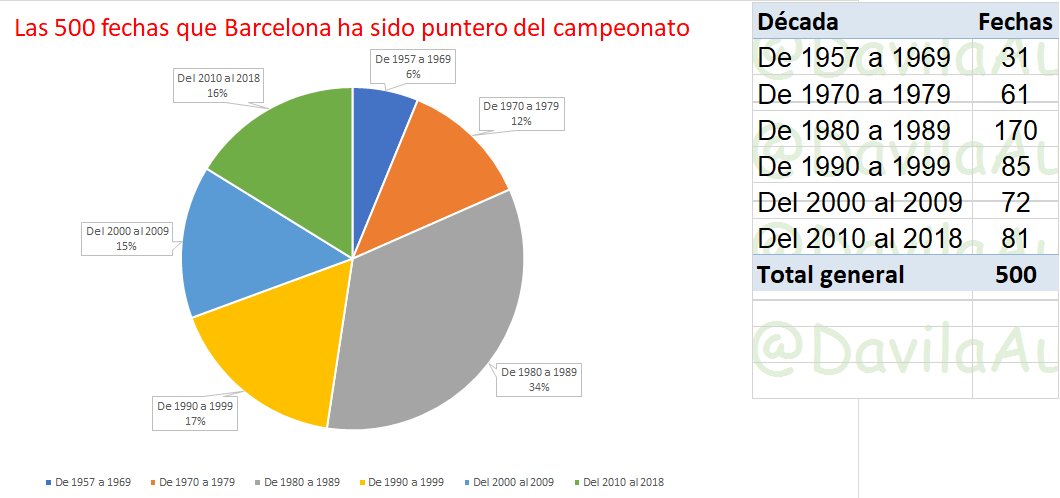 Barcelona 500 fechas puntero del fútbol ecuatoriano, serie a