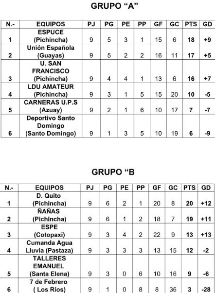Campeonato Nacional Femenino Serie A J9 Torneo Clausura 2017