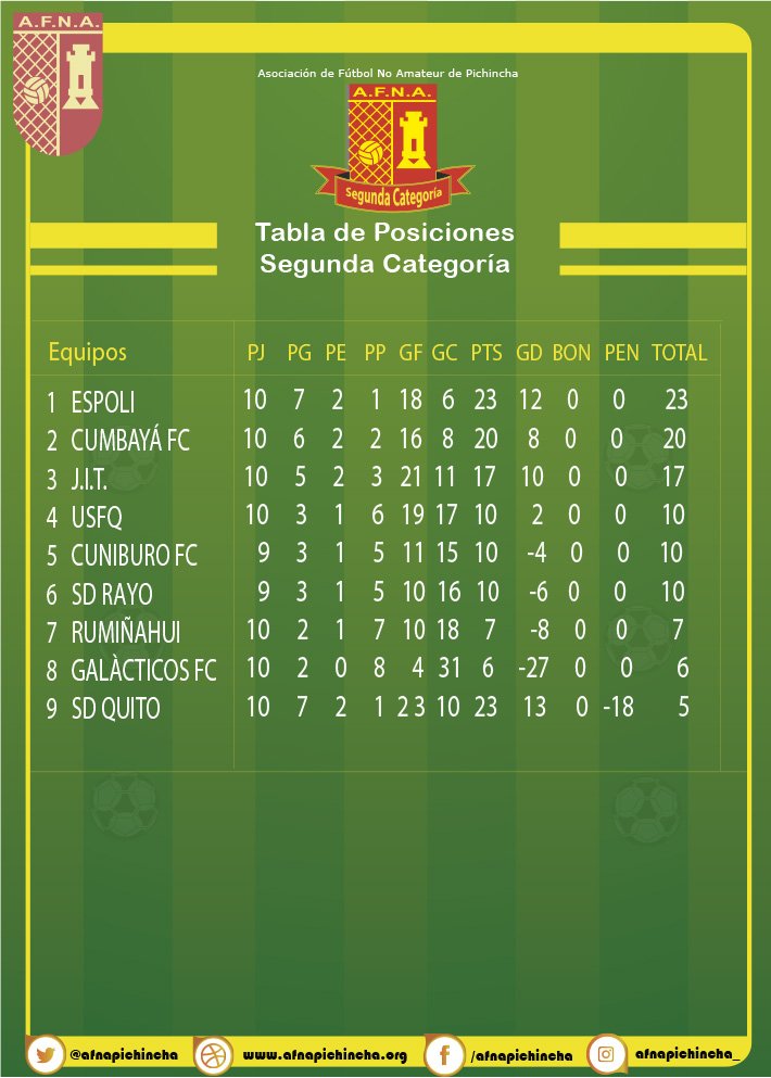 Campeonato de Segunda Categoría Provincial de Pichincha Fecha 11