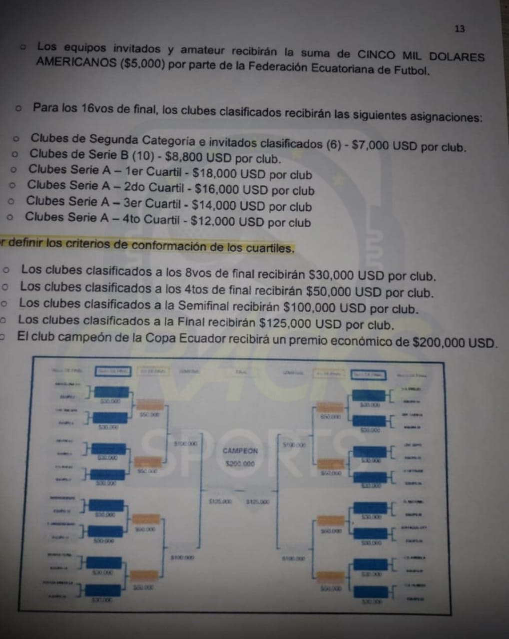 Copa Ecuador y los premios económicos