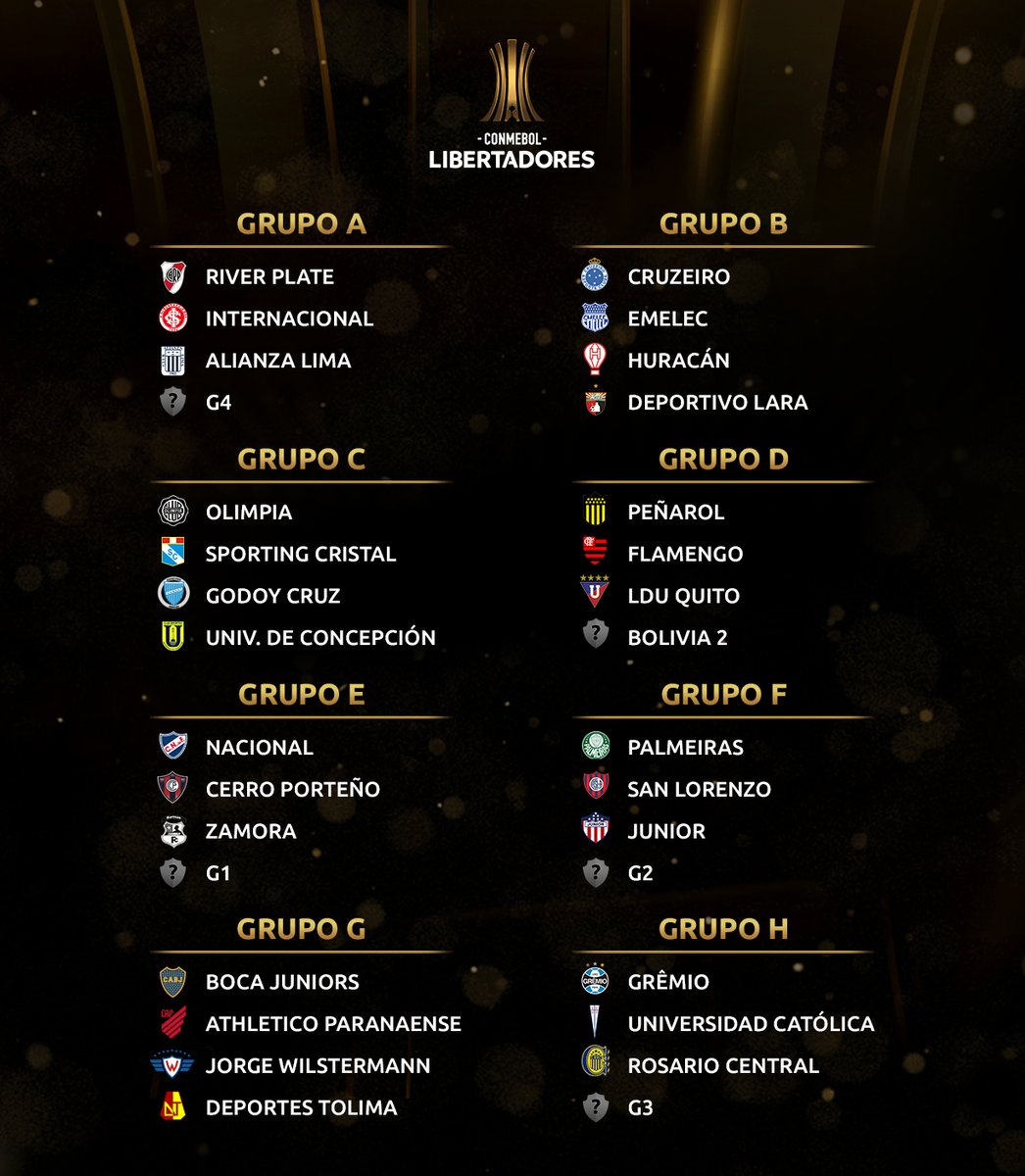 Copa Libertadores 2019 Fase de Grupos