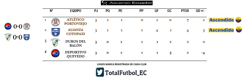 Cuadrangular Final 2018 Tabla de posiciones J3