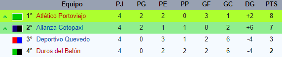 Cuadrangular Final 2018 Tabla de posiciones J4