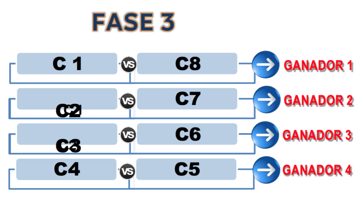 Fase 3 Libertadores 2018