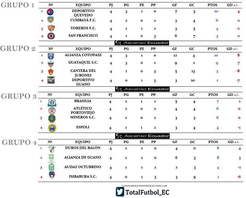 Fase Nacional Segunda Categoría J4