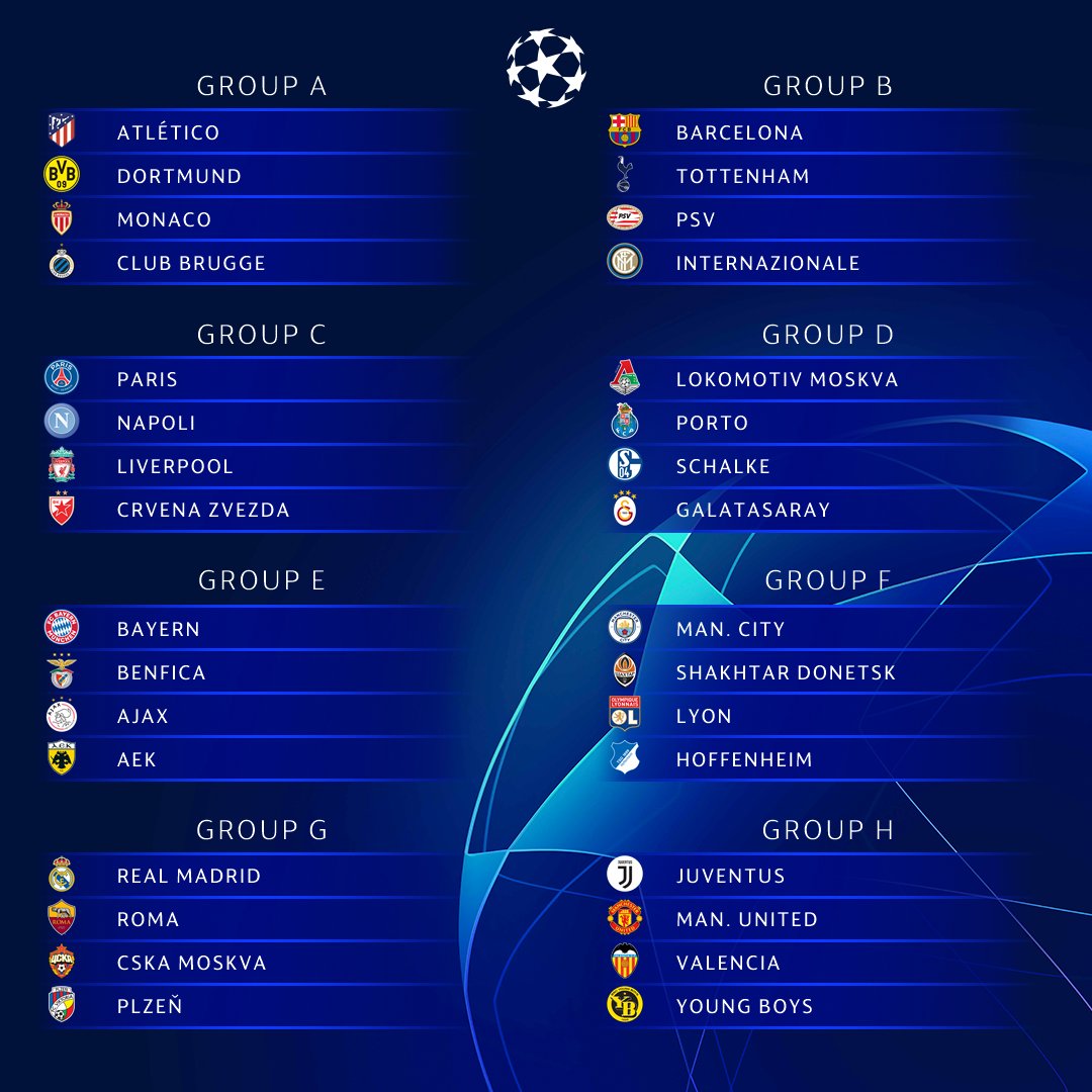 Fase de grupos UEFA Champions League 2018-19