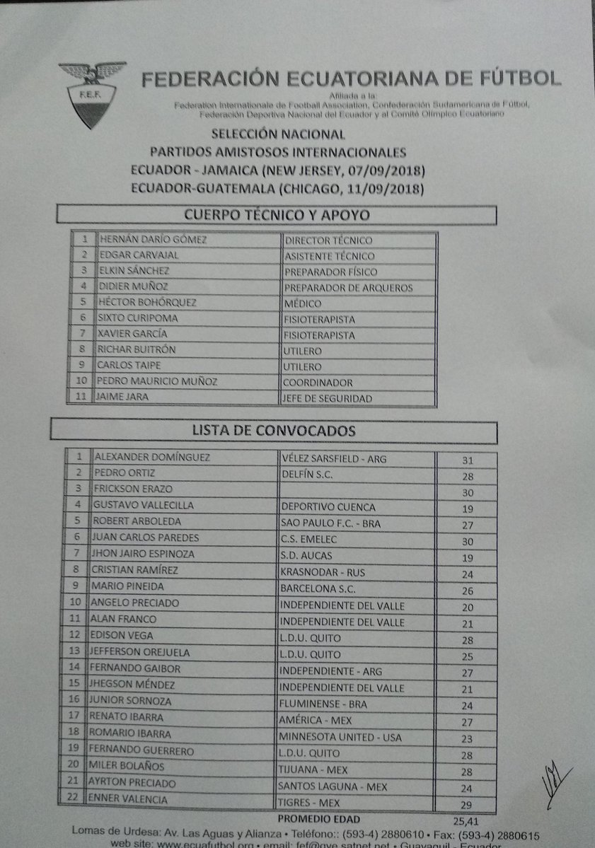 Lista de convocados de Ecuador para enfrentar a Jamaica y Guatemala en septiembre 2018