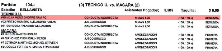 Acta de sanciones 3A