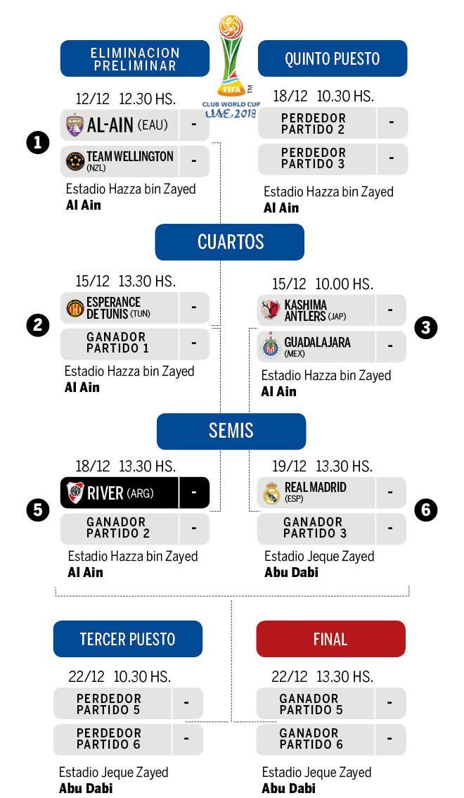 Mundial de Clubes 2018 : fecha, horarios y canales de los partidos en los  Emiratos Árabes Unidos, EN DIRECTO