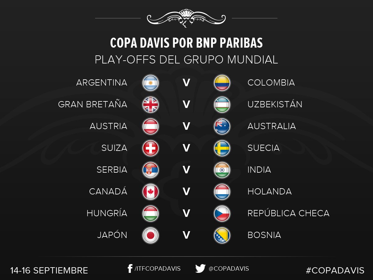 Play Offs Grupo Mundial Copa Davis