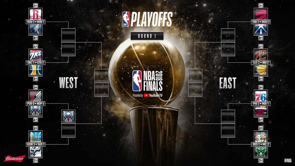 Play-Offs NBA 2018 Series