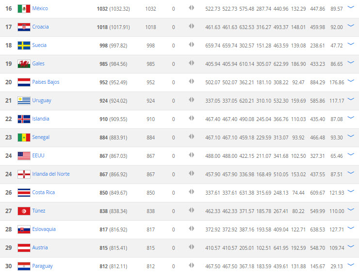 Ranking FIFA Diciembre