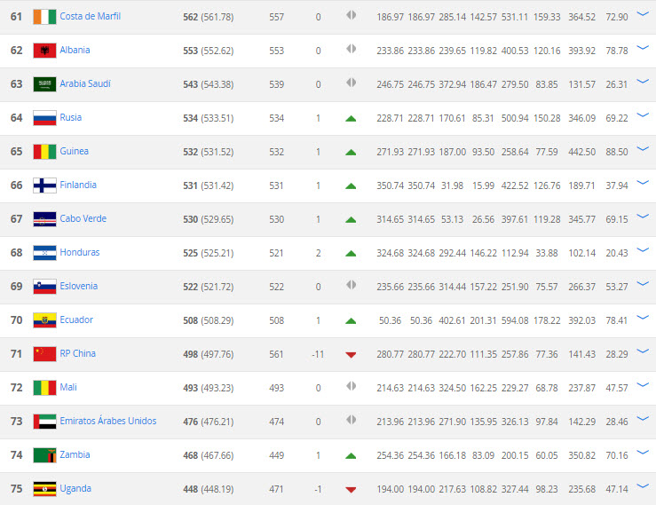 Ranking FIFA Diciembre