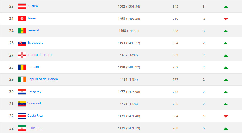 Ranking-FIFA-23-32-Agosto-2018