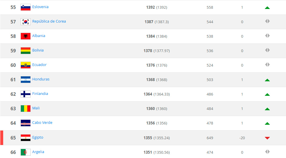 Ranking-FIFA-56-66-Agosto-2018