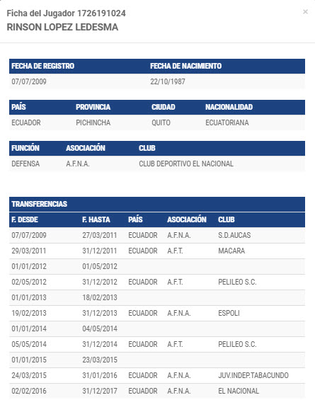 Adulteración de identidad de Rinson López