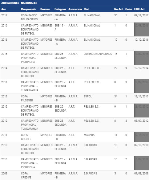 Adulteración de identidad de Rinson López