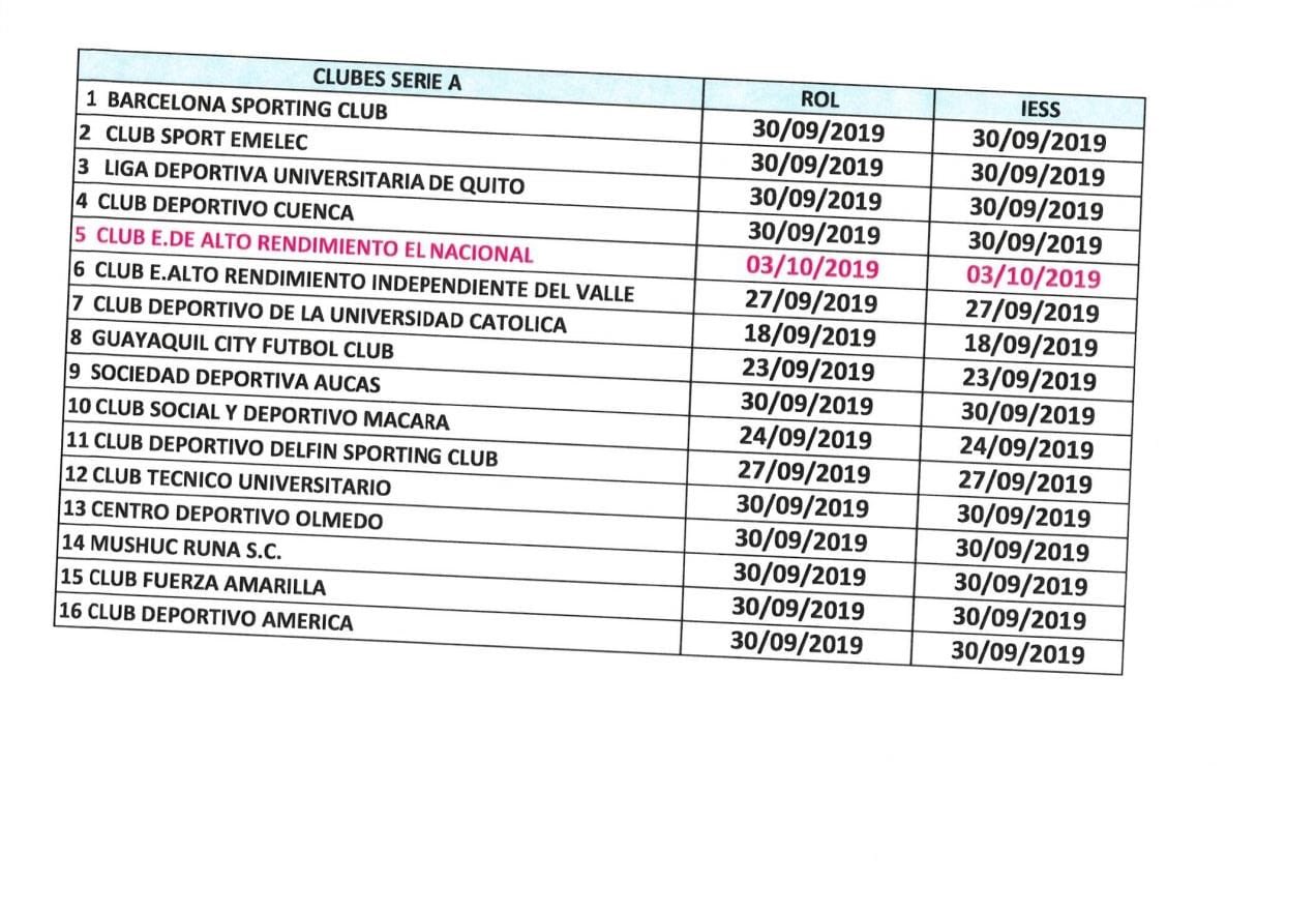 Oficio Roles de Pago