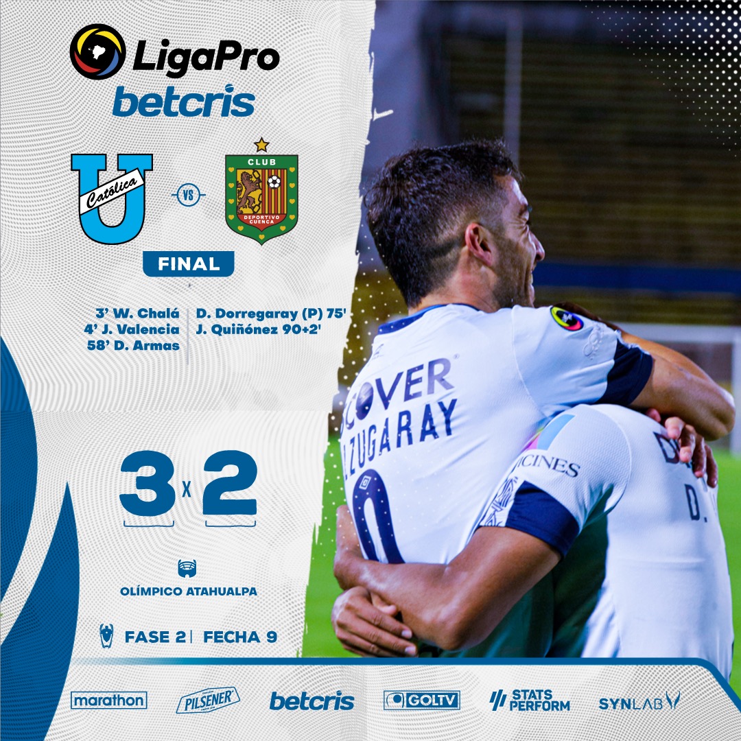 Resumen Universidad Catolica Deportivo Cuenca