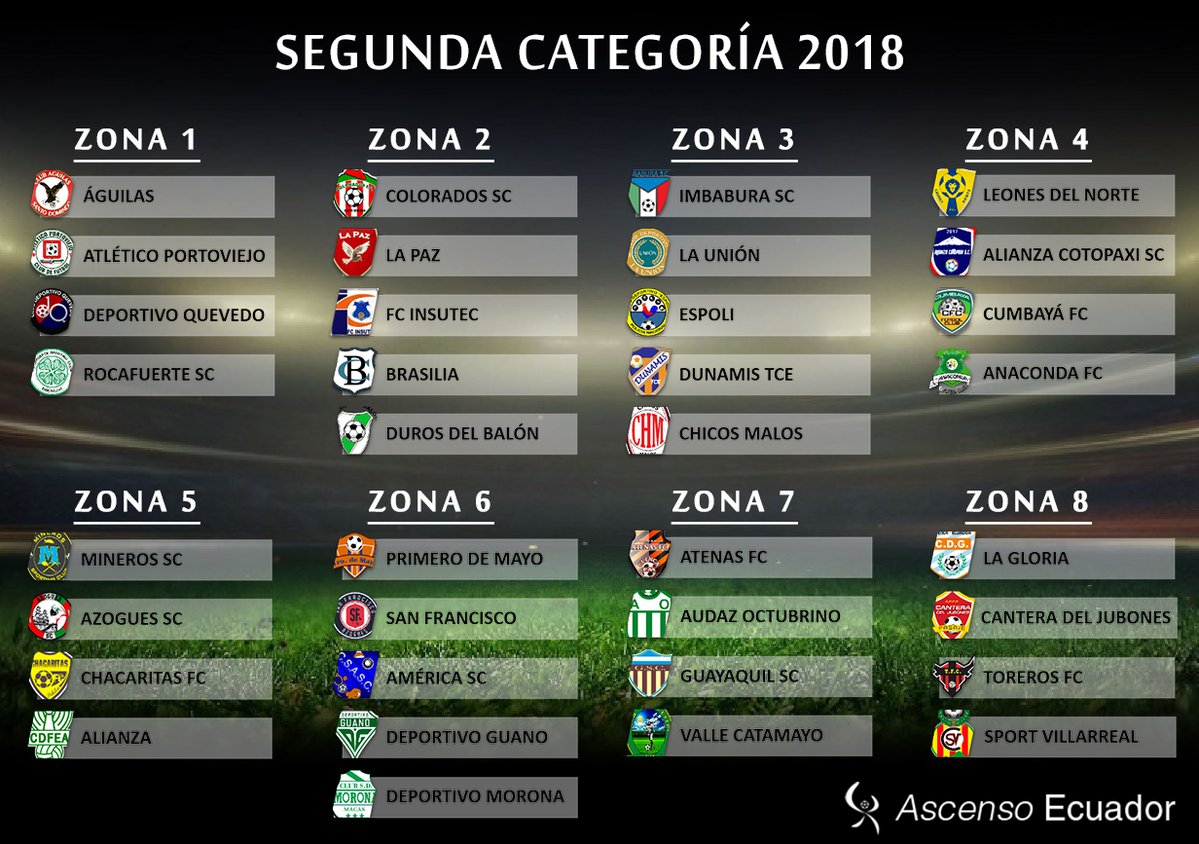 Zonales de Segunda Categoría 2018