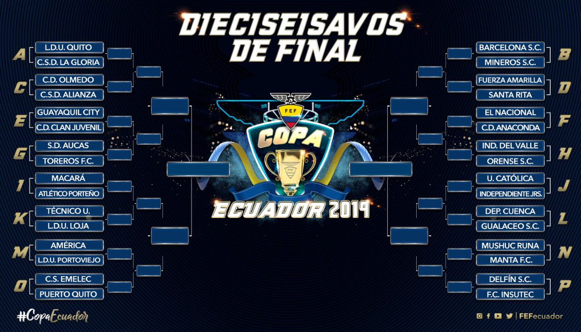 Copa Ecuador 2019 - Tercera Fase