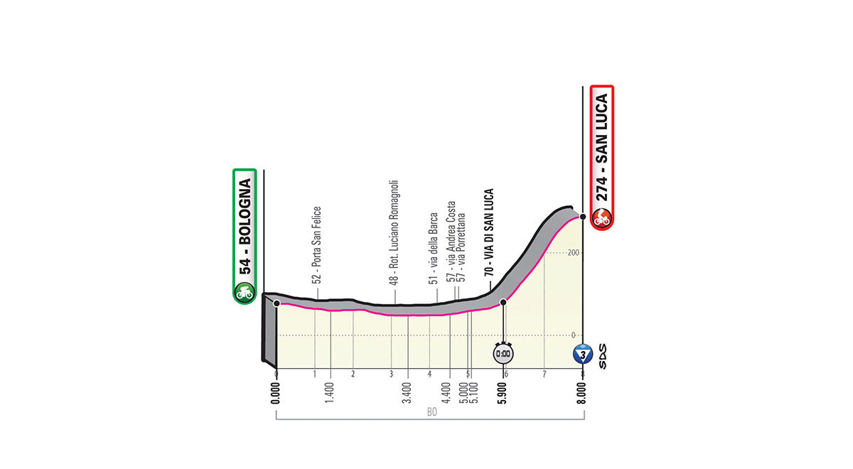 giro de italia etapa 1 