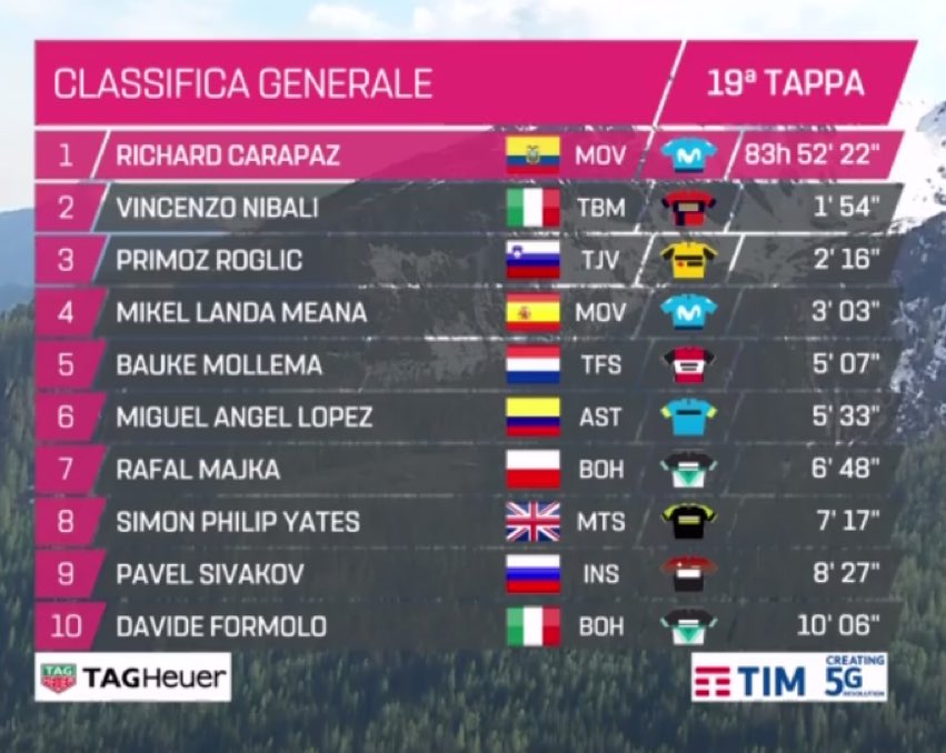 General Giro de Italia Etapa 19 Carapaz