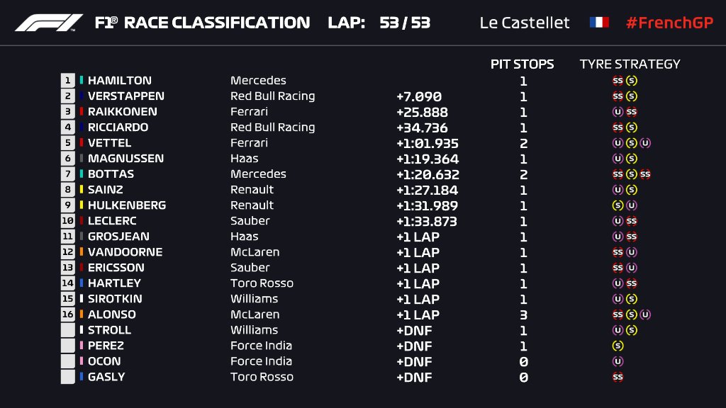 Gran Premio de Francia 2018 - Clasificación