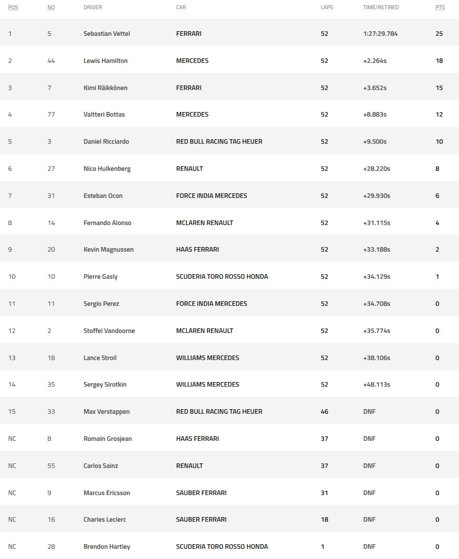 Gran Premio de Gran Bretaña 2018 - Clasificación